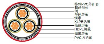 IEC 60502-2��ѹXLPE��Ե�����μӸ�˿��װʯ�͵���